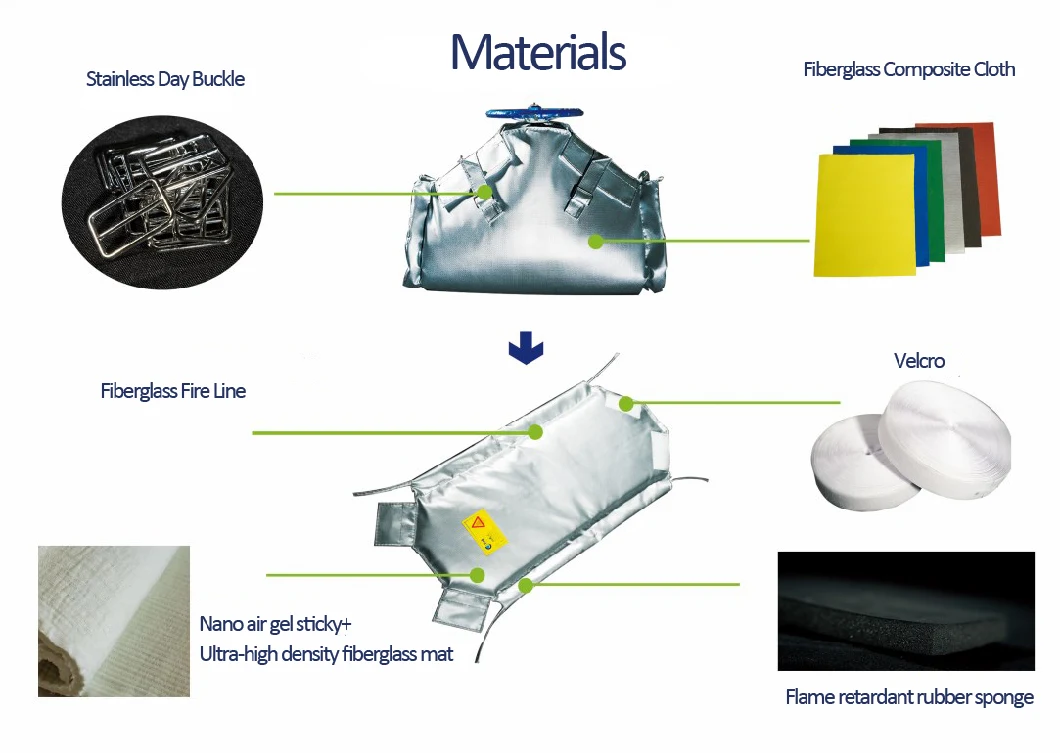 Detachable Heat Insulation Sleeve for Pipeline Elbow